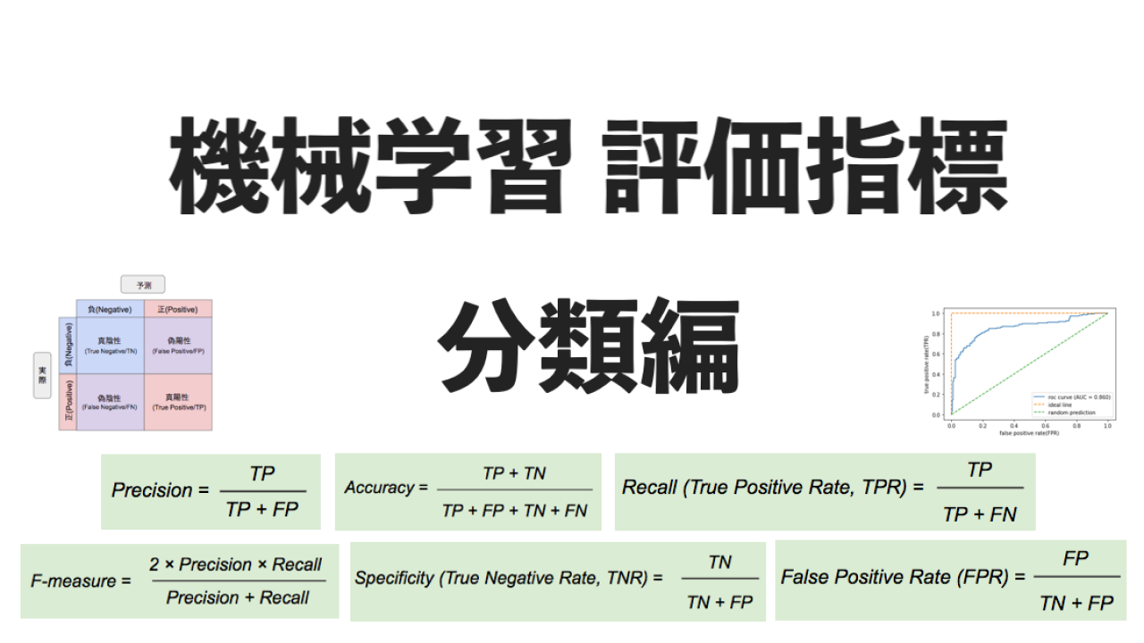 機械学習の評価指標 分類編：適合率や再現率、AUC（ROC曲線、PR曲線 
