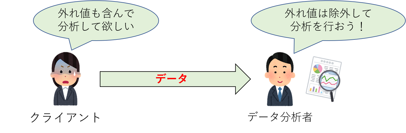 外れ値とは Pythonを使用して外れ値の検出方法を実装してみよう 全コード公開中